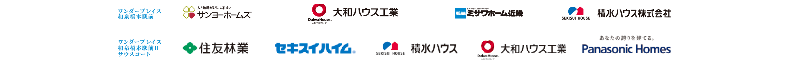 「“ワンダープレイス”駅前プロジェクト」において販売代理契約を結び、円滑に販売活動を行いました。